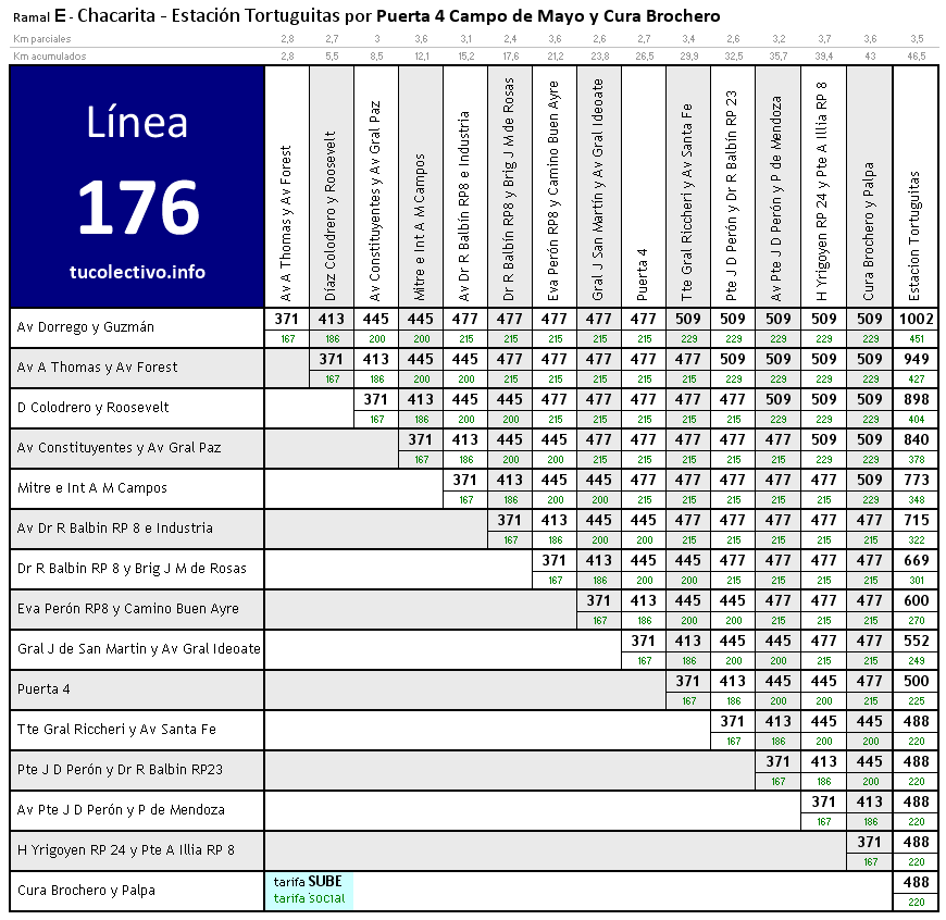 tarifa línea 176e